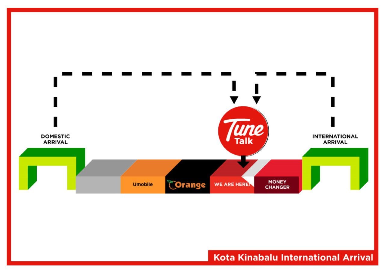 Malaysia 5G SIM Card (Kota Kinabalu International Airport Pickup) - image 7