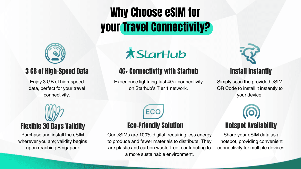 Singapore Airhub eSIM - image 2