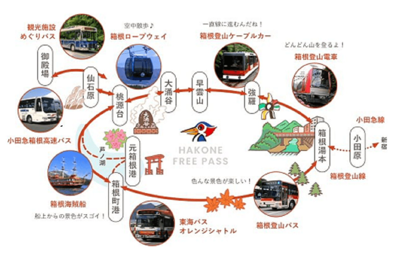 Hakone Freepass - image 10